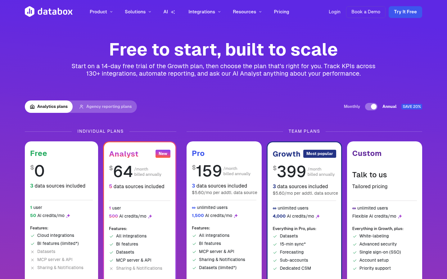 Screenshot of Databox's pricing page showing its plans and prices