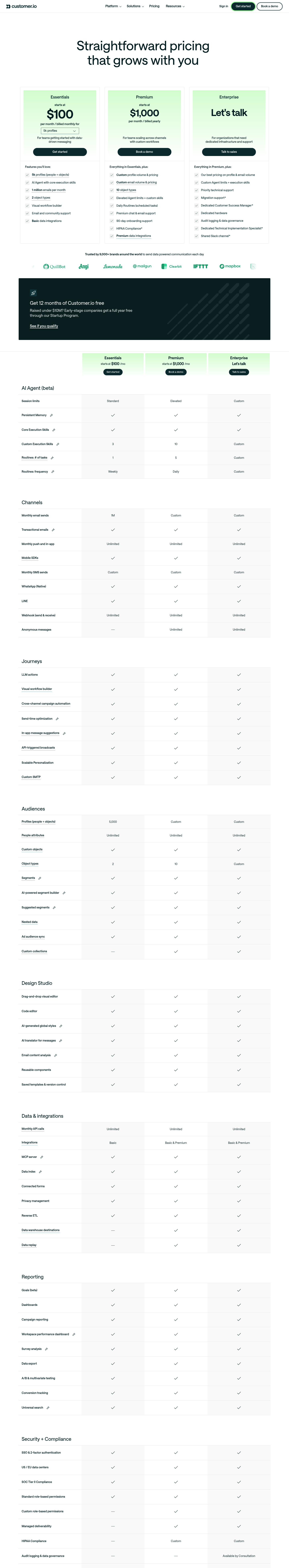 Screenshot of Customer.io's pricing page showing its plans and prices