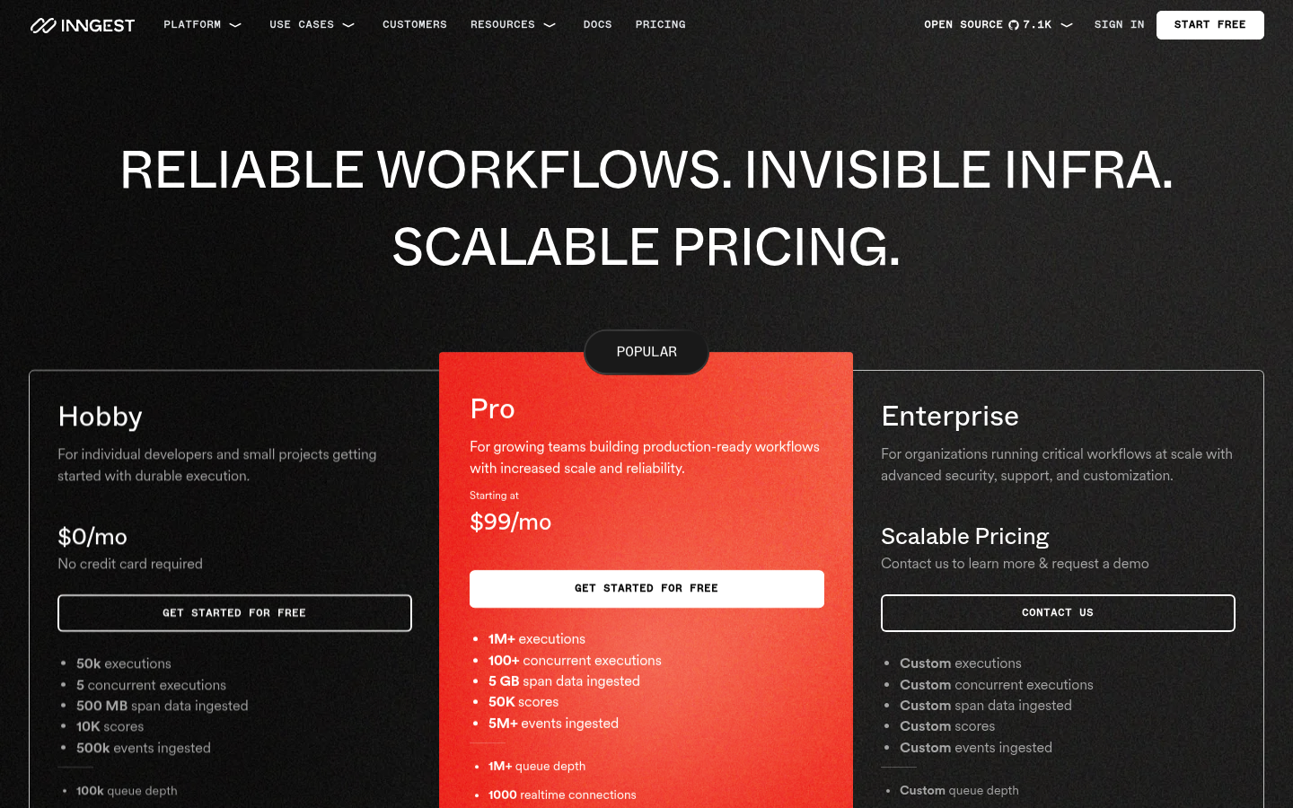 Screenshot of Inngest's pricing page showing its plans and prices