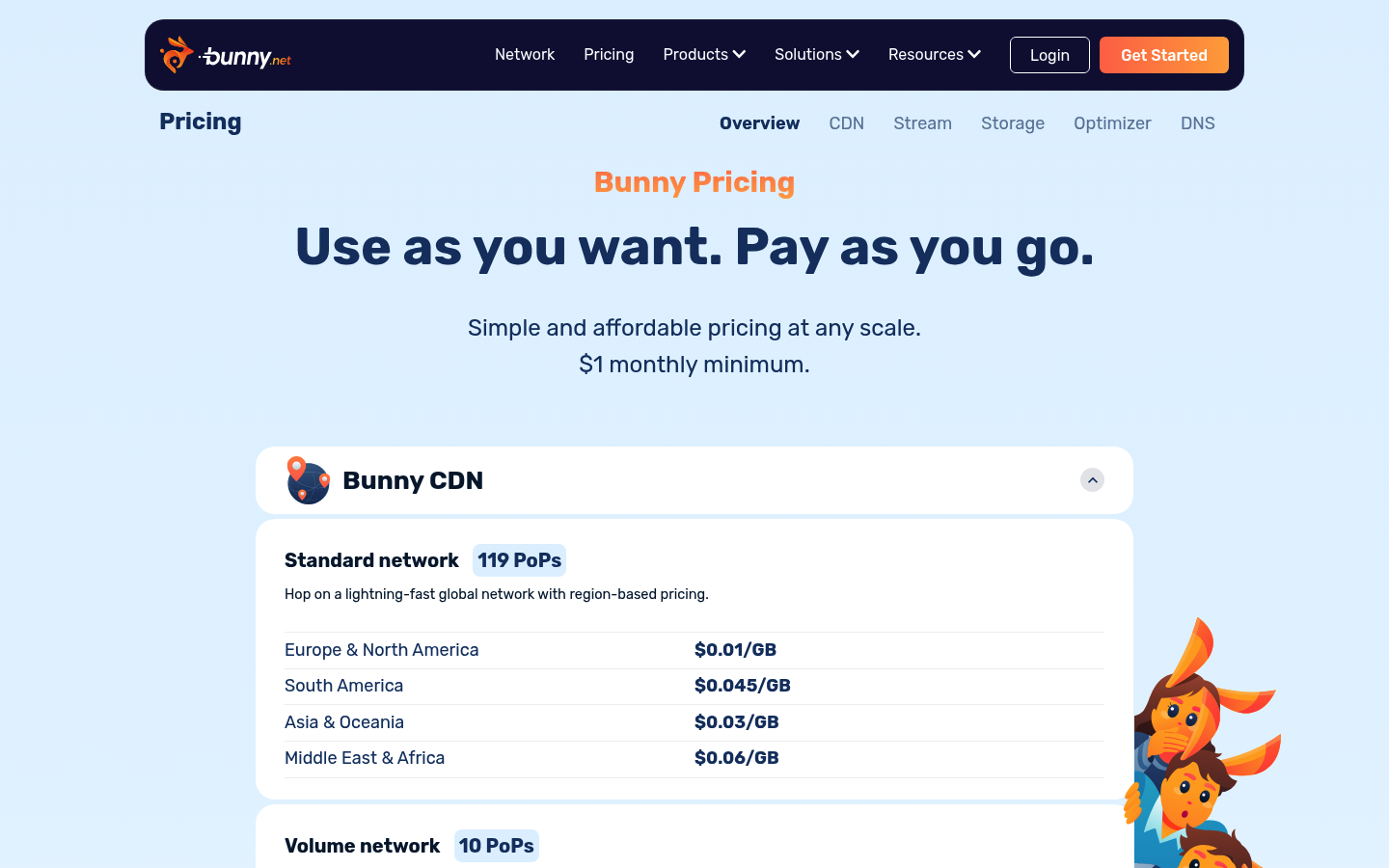 Screenshot of Bunny.net's pricing page showing its plans and prices