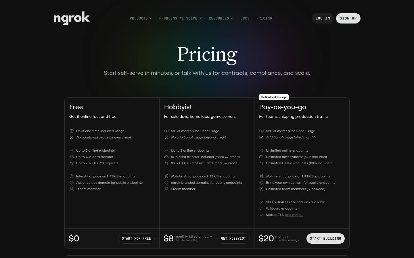 Screenshot of ngrok's pricing page showing its plans and prices