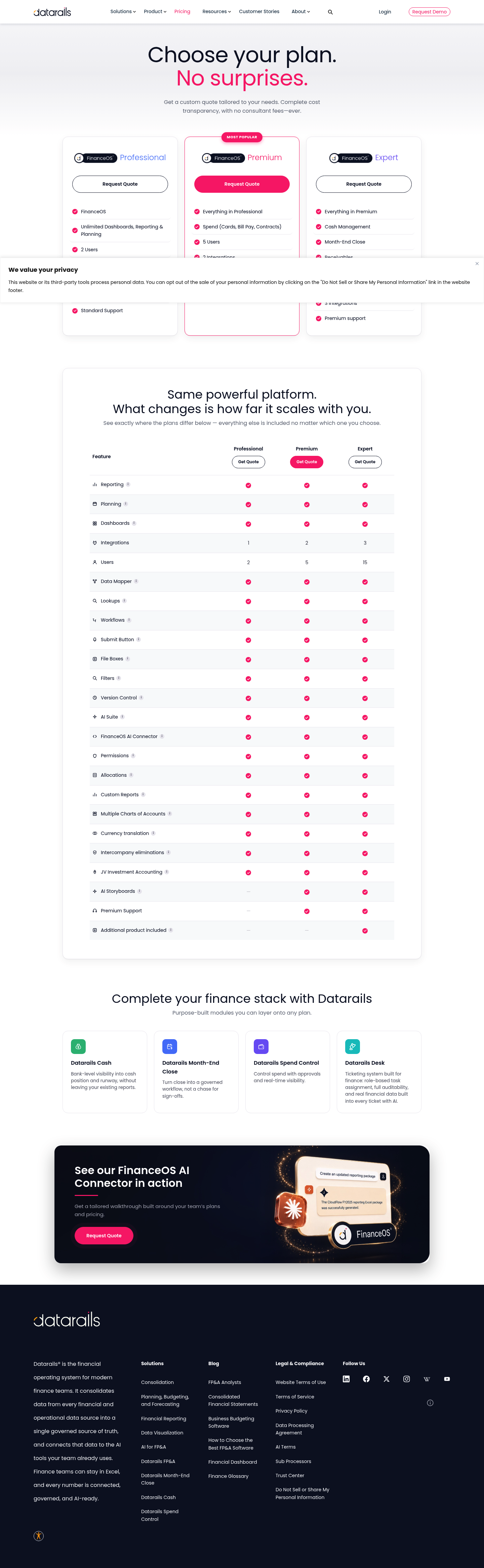 Screenshot of Datarails's pricing page showing its plans and prices