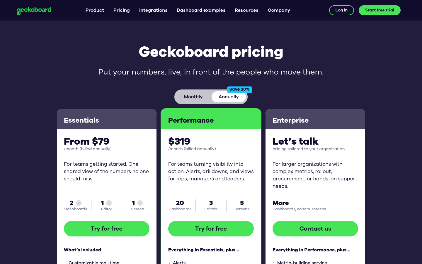 Screenshot of Geckoboard's pricing page showing its plans and prices